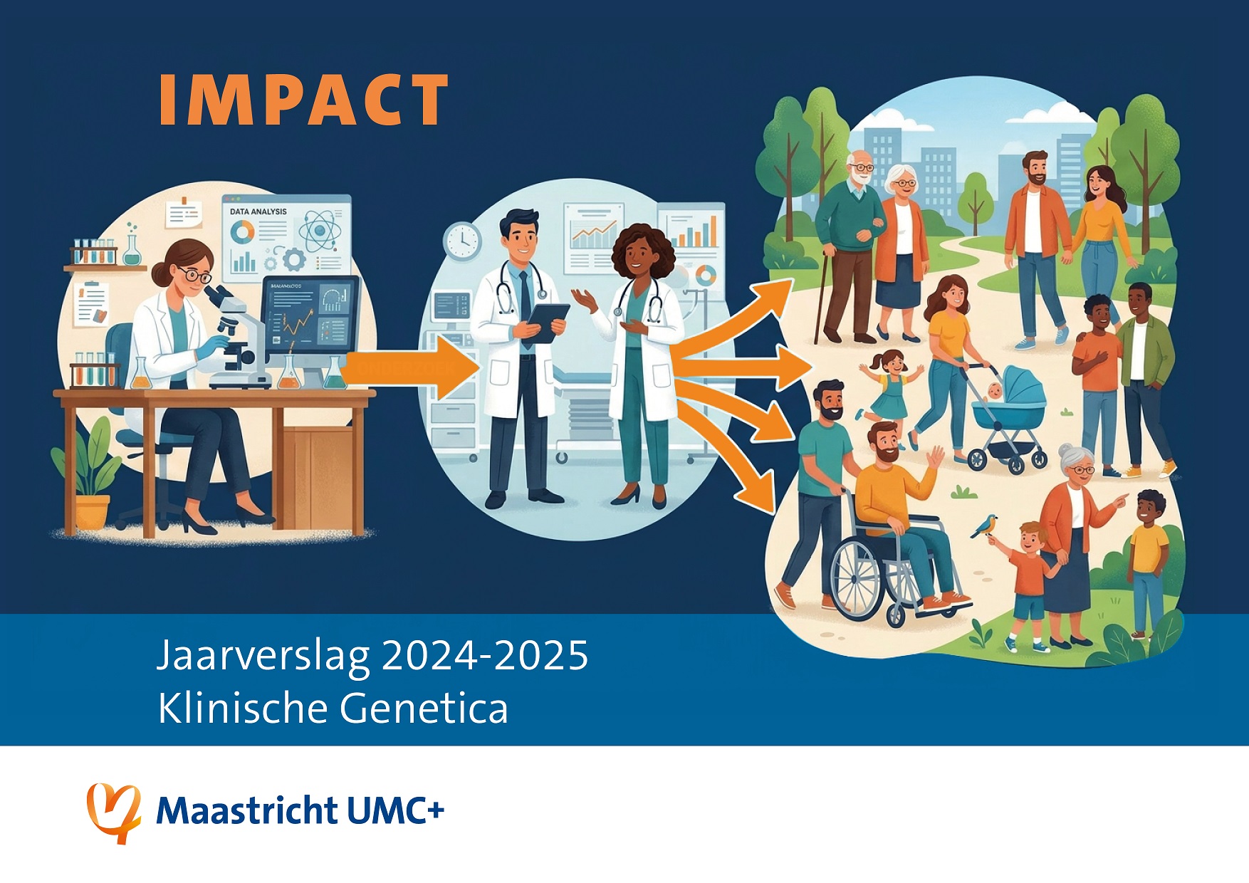 Jaarverslag 2024 MUMC Klinische Genetica cover